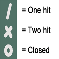 closed closed How to Play Cricket Darts (Rules, Scoring, Strategies) cricket, dart games, info, rules
