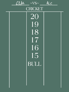scoreboard scoreboard How to Play Cricket Darts (Rules, Scoring, Strategies) cricket, dart games, info, rules