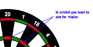 triples cricket dart game rules - triples